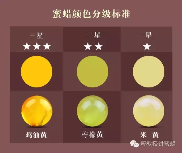 蜜蜡的鉴别方法和鉴定技巧,鉴别蜜蜡真假最简单直接的方法