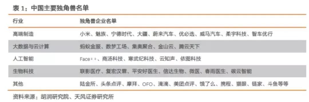 国家级青岛独角兽企业,2019全球独角兽企业青岛企业