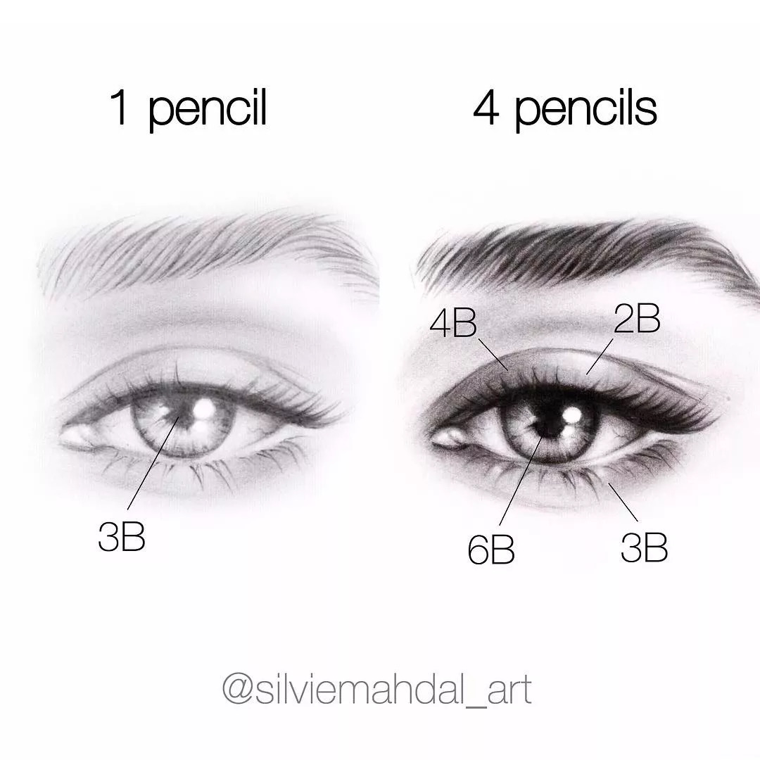 画渣到大佬的进化史,画渣画画是真的不好