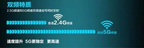 华为ws5102路由器支持多少m宽带,ws5102是双频路由器吗