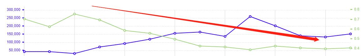 流量为王如何实现用户裂变,流量如何降低