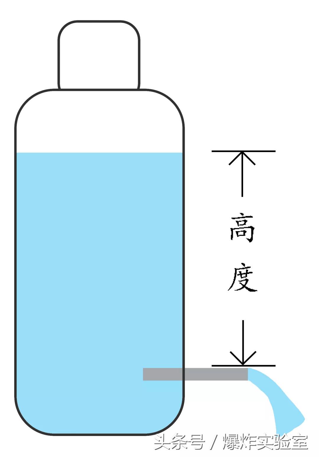 矿泉水瓶做小船能装东西,多少个矿泉水瓶子可以做一个小船