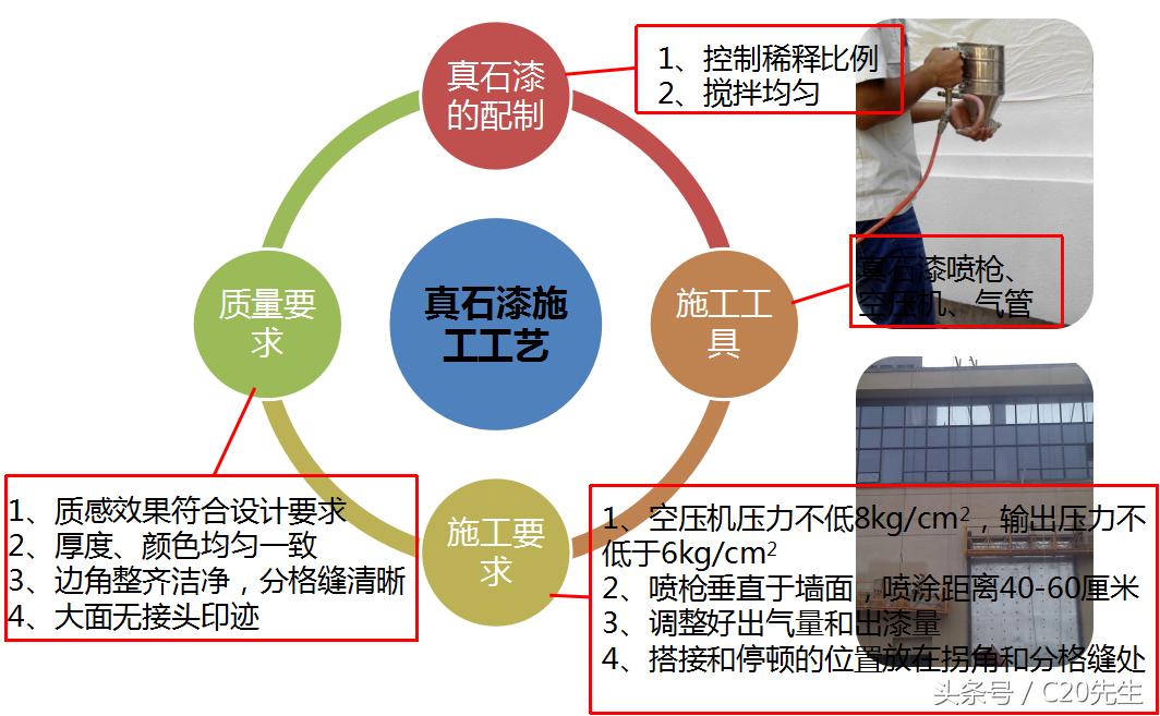 真石漆施工工艺及流程视频,真石漆施工工艺步骤外墙