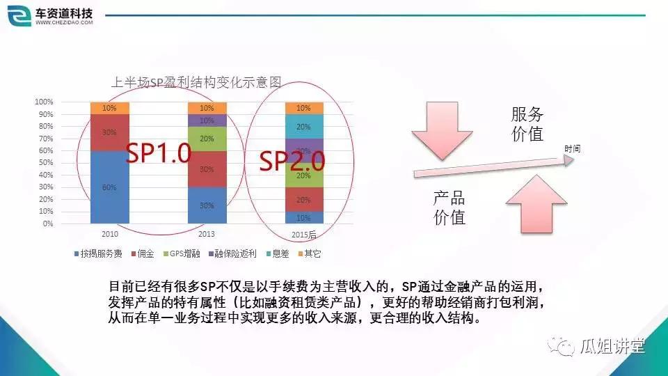 sp经营许可证指什么,经营管理学习与悟道