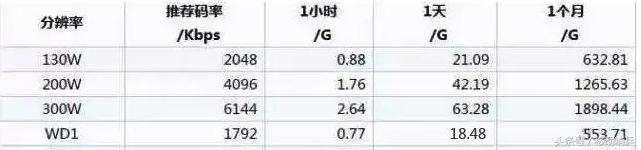 100个点的网络监控方案,100路摄像头组网设备价格