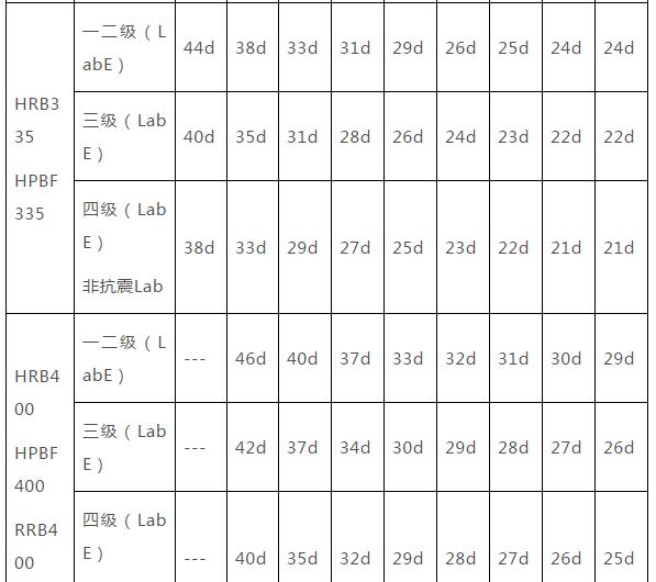 监理员验收钢筋讲解,钢筋验收监理要注意哪些问题