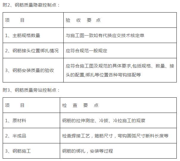 监理员验收钢筋讲解,钢筋验收监理要注意哪些问题