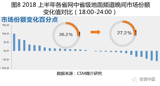 上半年电视剧收视率,2018年11月份收视率排行榜