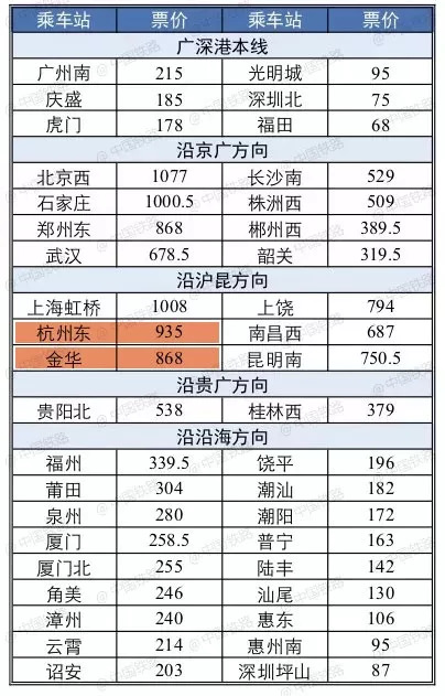 杭州到香港的高铁需要些什么手续,到香港的高铁票改签规则