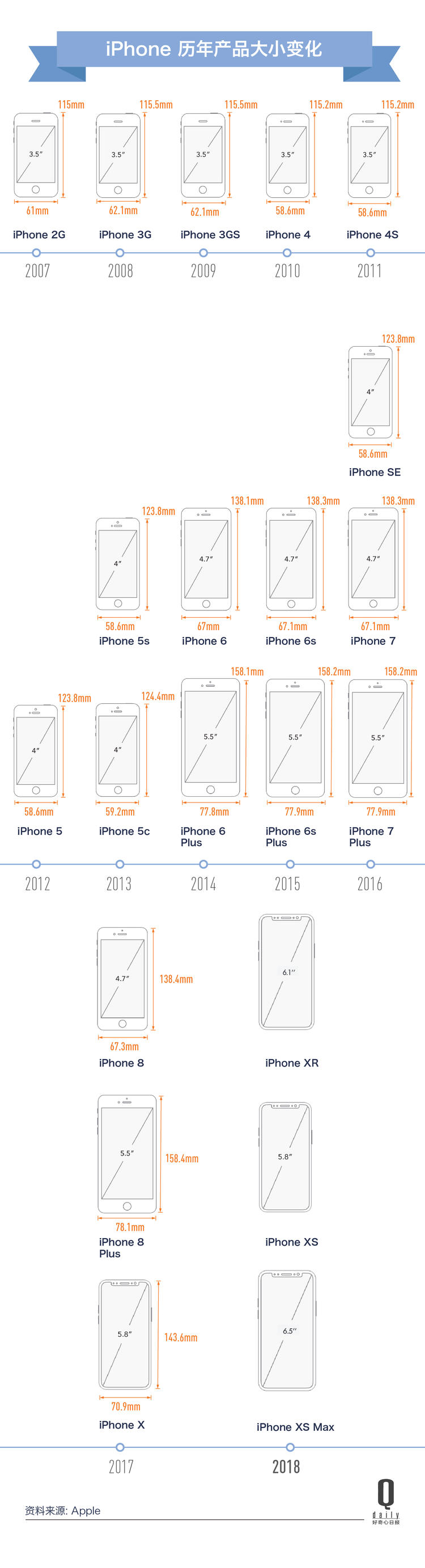苹果新发布三款手机价格,苹果发布最便宜5giphone