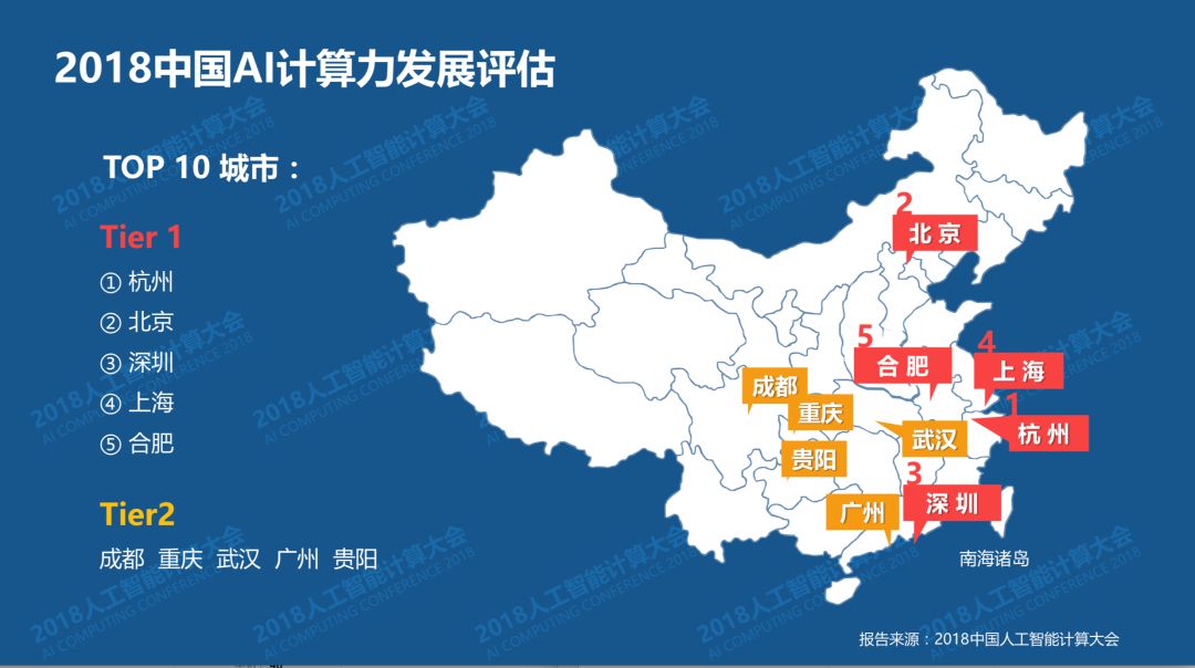 AI计算服务器,中国最强ai人工智能