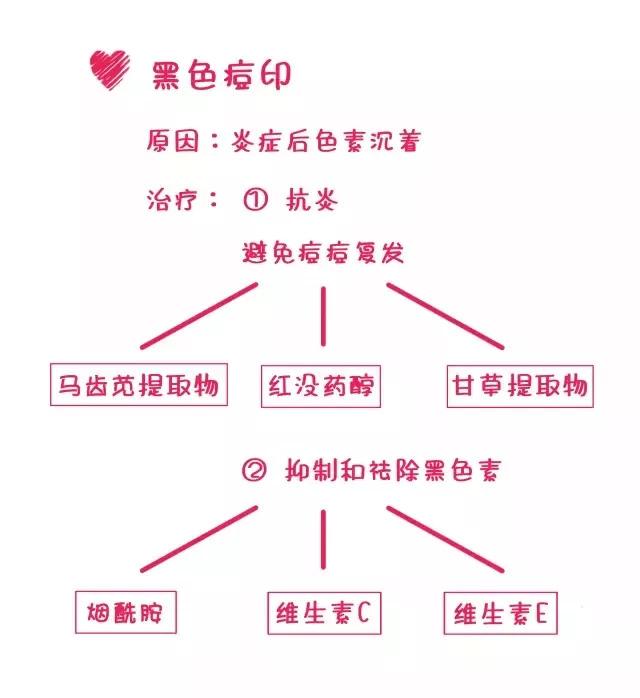 脸上痘痘涂药膏的正确方法,痘痘在脸上如何用祛痘贴