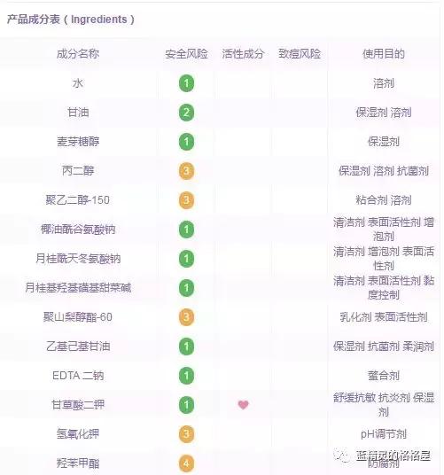 空瓶分享化妆品,日常护肤分享自用款
