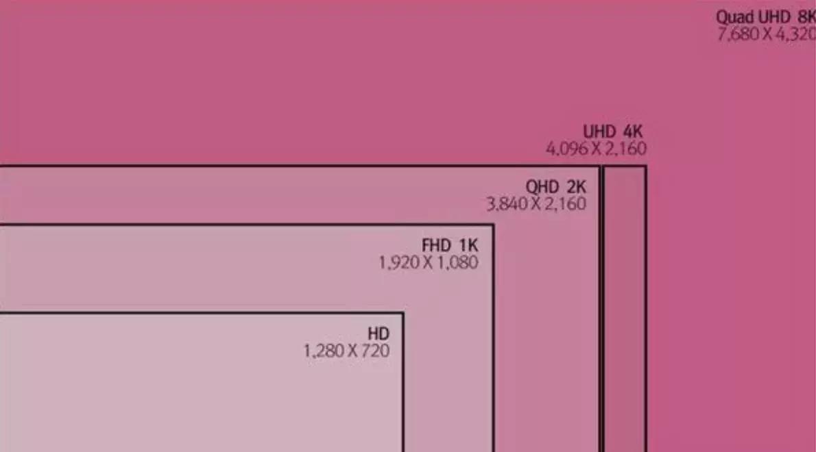你可能听说过“HDR”,但它远没有你想的那么简单!