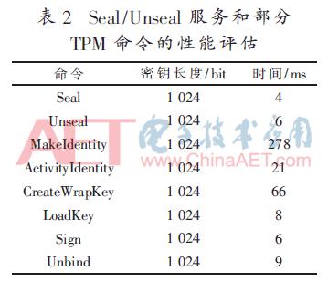国家可信计算的技术架构,可信计算体系结构