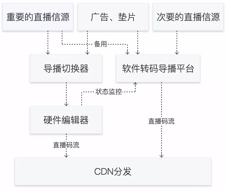 苹果2022年春季发布会哪些新品,看苹果发布会吃什么