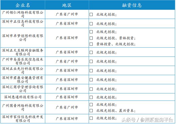 北极光创投资报告,北极光创投投资分析