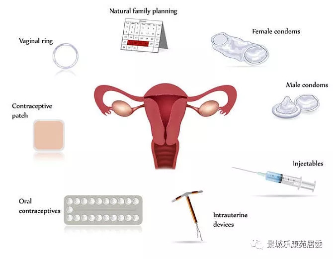 世界避孕日,世界避孕日知识测试答案