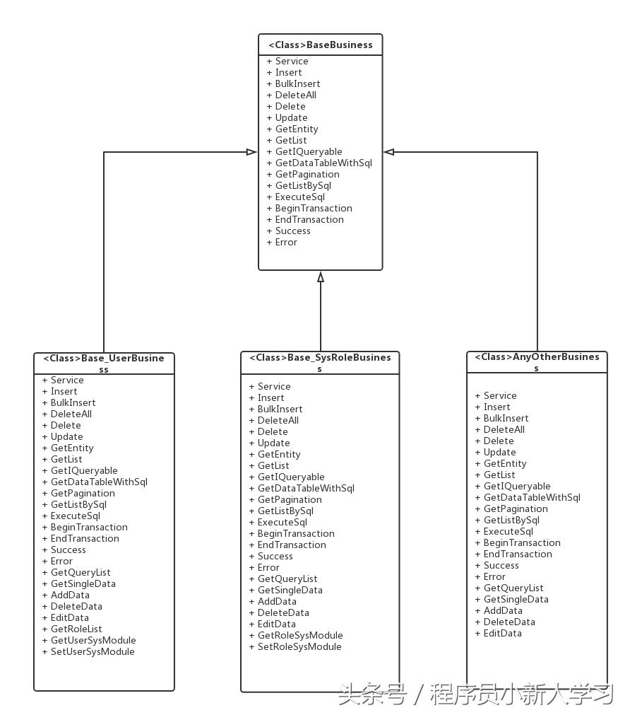 netcore开源后台项目,netcoreweb框架