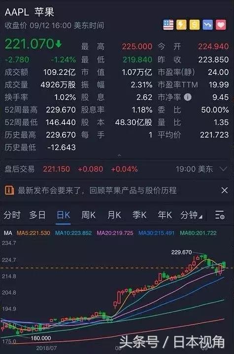 双卡双待新款苹果机介绍,最实惠的双卡双待苹果手机