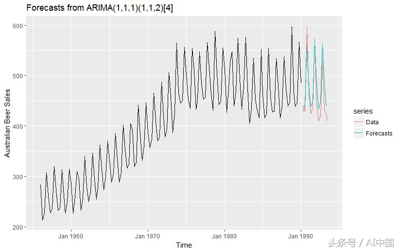 ML实践者应对预测挑战时碰到的3个“惊喜”体验说！