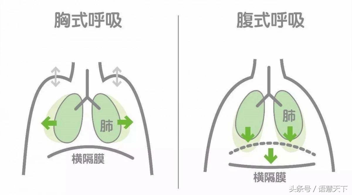 说话气息不足训练方法,说话气息不稳是什么样子