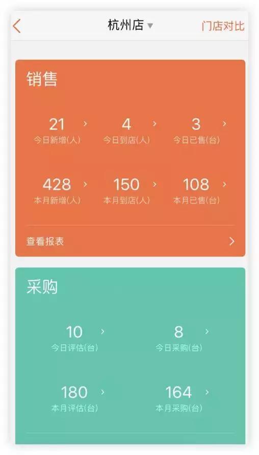 大搜车创始人姚军红朋友圈公开信,大搜车姚军红演讲