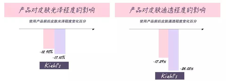 好用的啫喱面霜,科颜氏高保湿清爽啫喱面霜125ml