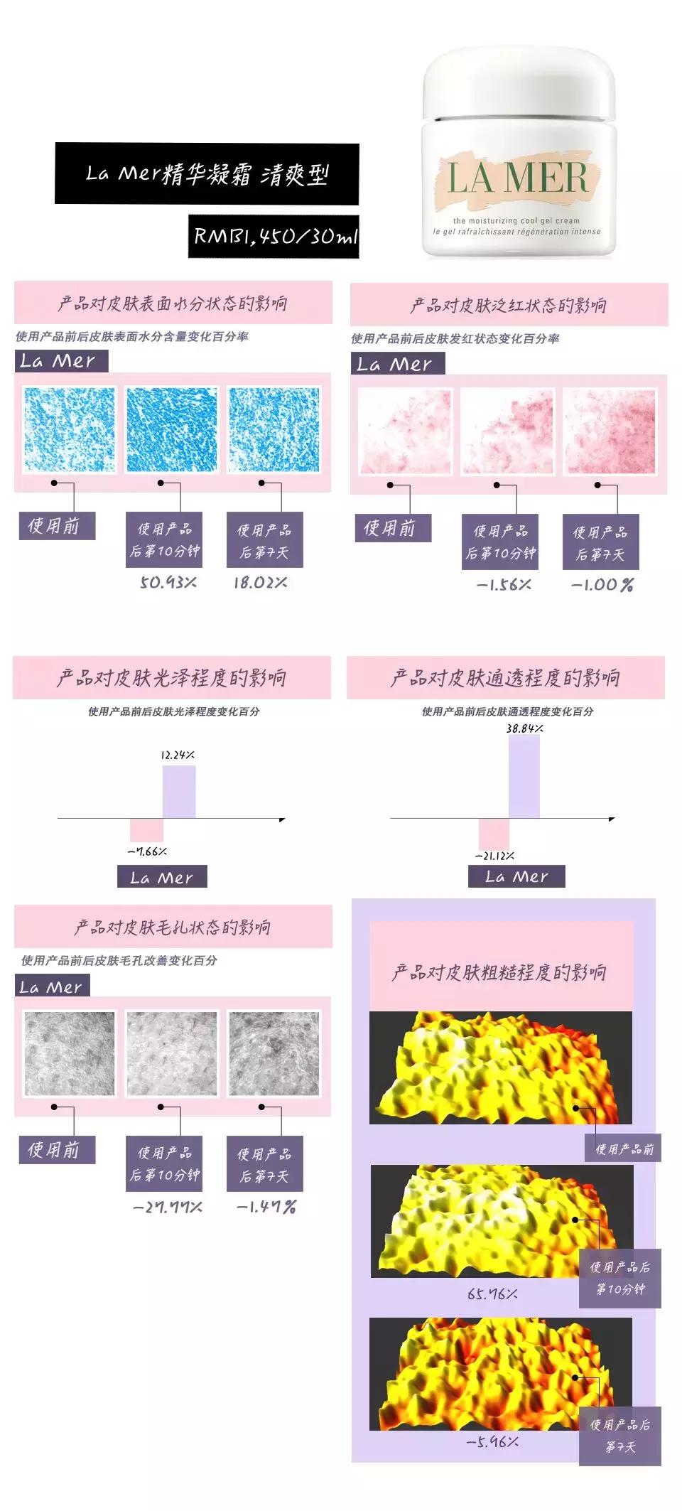 好用的啫喱面霜,科颜氏高保湿清爽啫喱面霜125ml
