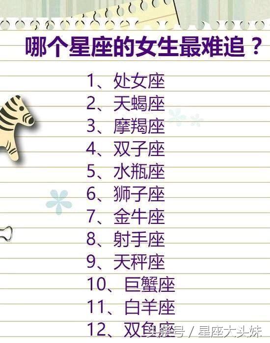 十二星座摩羯座几岁漂亮,十二星座摩羯座长大后会漂亮吗