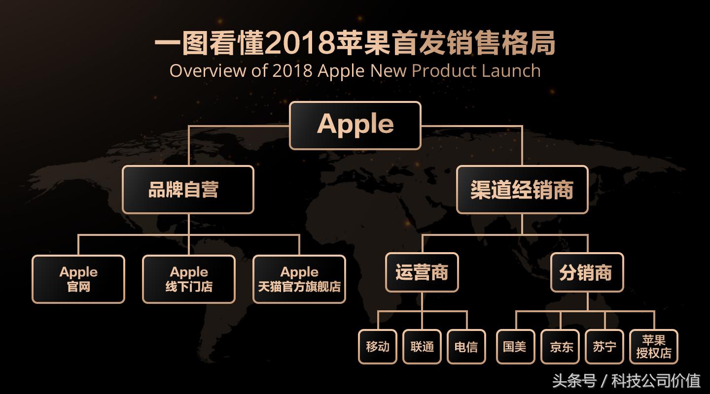 想买新iphone用这五招最省钱,新iphone官网购买攻略