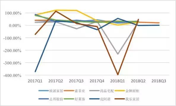 房价下跌不要怕！抗周期的投资品