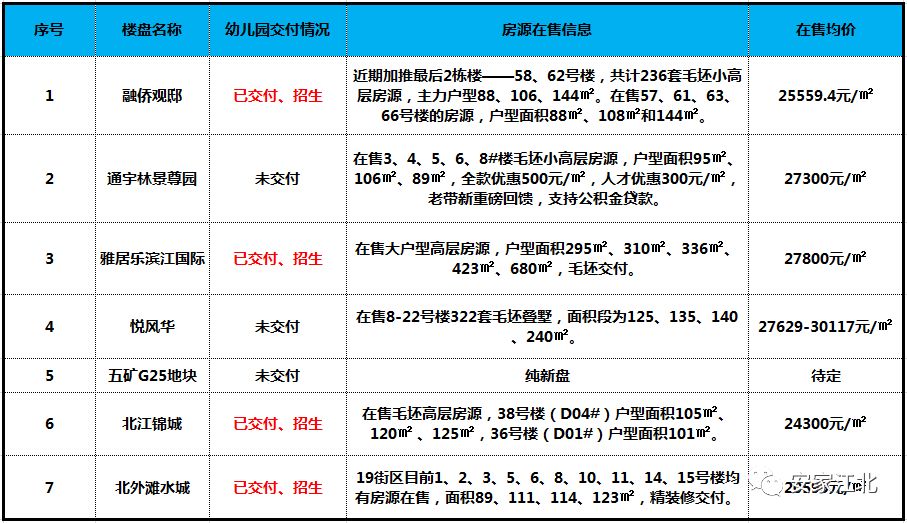 江北首创天赋国际幼儿园,江北新区第四批惠民幼儿园