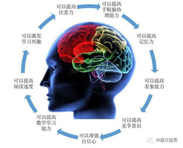 学珠心算的危害,学珠心算对孩子利弊