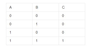 门电路工作原理和作用,常见的基本门电路指哪些