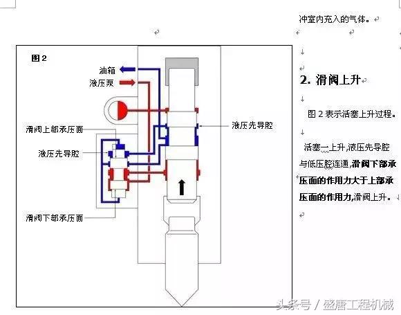 挖掘机多路阀工作原理视频,挖土机视频挖掘机工作原理