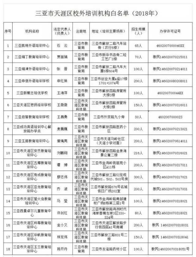 曝光！三亚公布93家校外培训机构“黑名单”！（附详细名单）