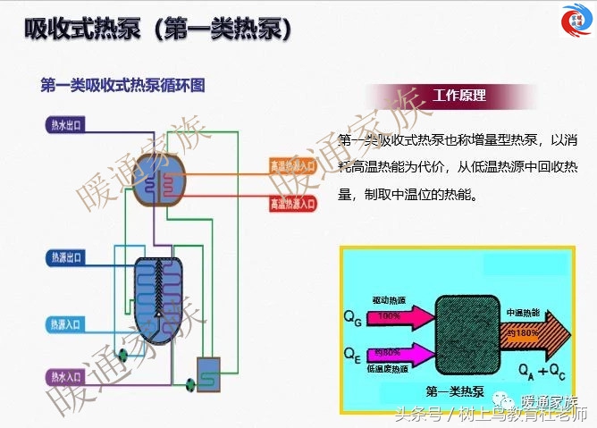 燃气余热吸收式热泵原理,溴化锂吸收式热泵怎么选型