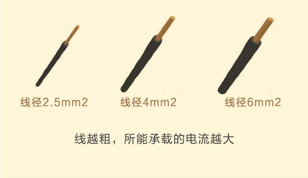 老房子家装电工布线全过程,电工装修电路图纸视频教程