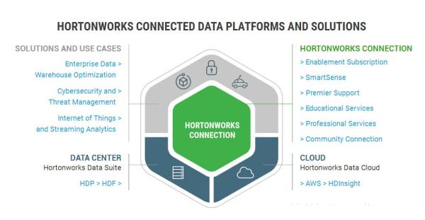 hadoop的架构的知识点,hadoop三种运行模式异同