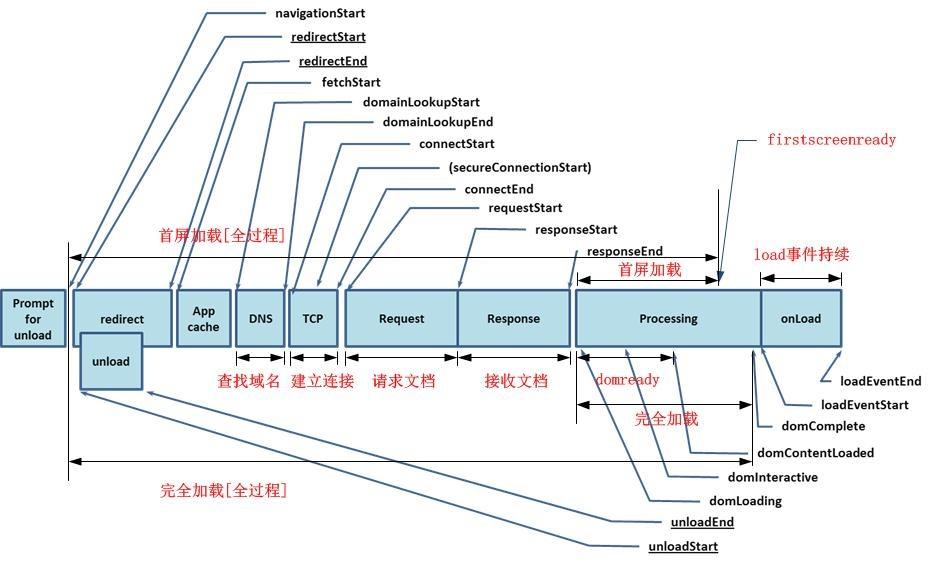 阿里p8高级架构师教程,阿里p8实战架构推荐