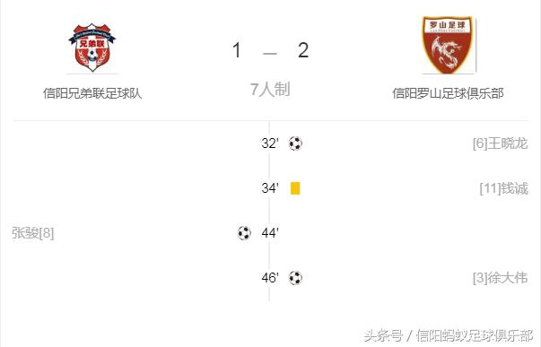 河南信阳蚂蚁足球俱乐部,河南信阳蚂蚁足球