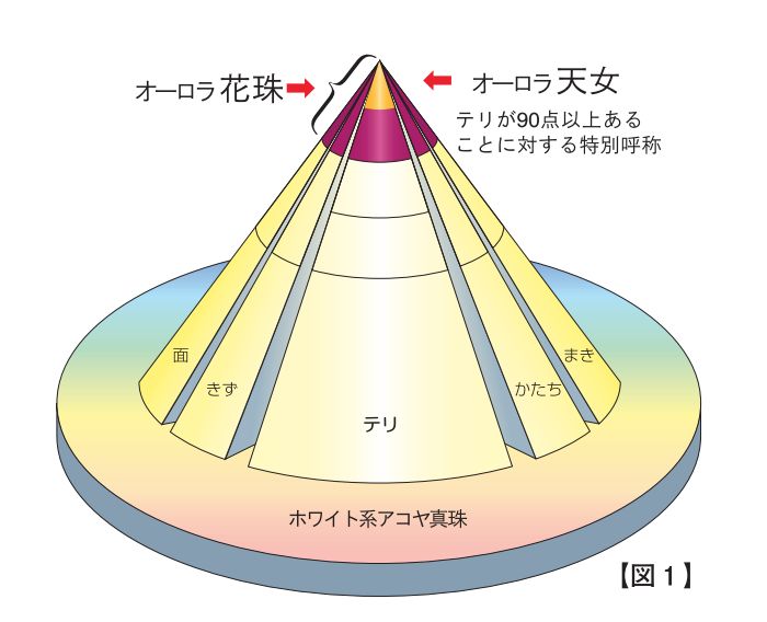 珍珠akoya值得收藏吗,一颗9.2的akoya珍珠值多少钱