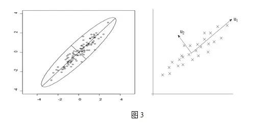 如何看懂PCA主成分分析图,pca主成分分析具体过程