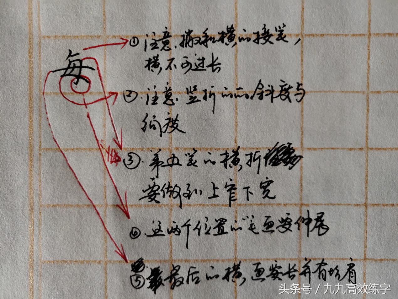 7个最难书写汉字,最容易写好看的字有哪些