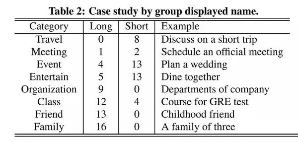 入驻社群营销商业模式的好处,未来创业者必须学会玩转社群营销