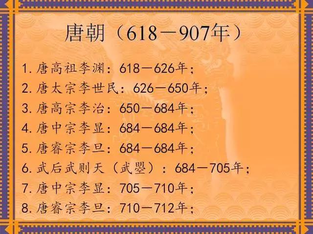 中国历代皇帝及在位时间表,历代所有皇帝在位时间表