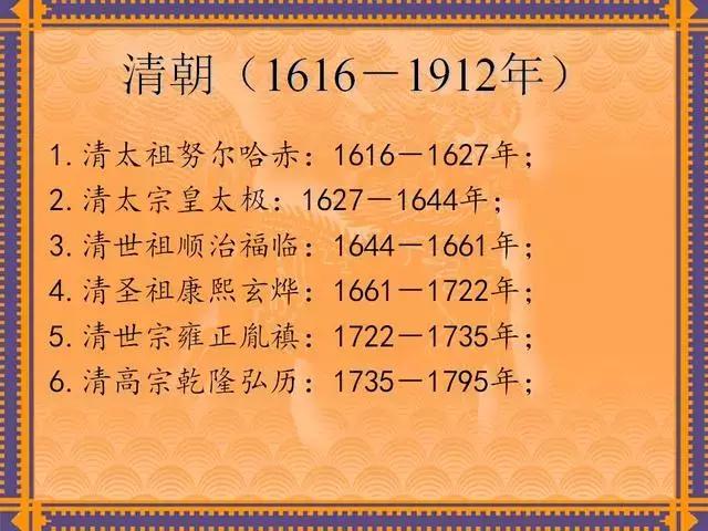 中国历代皇帝在位时间,历代皇帝名字与在位时间列表