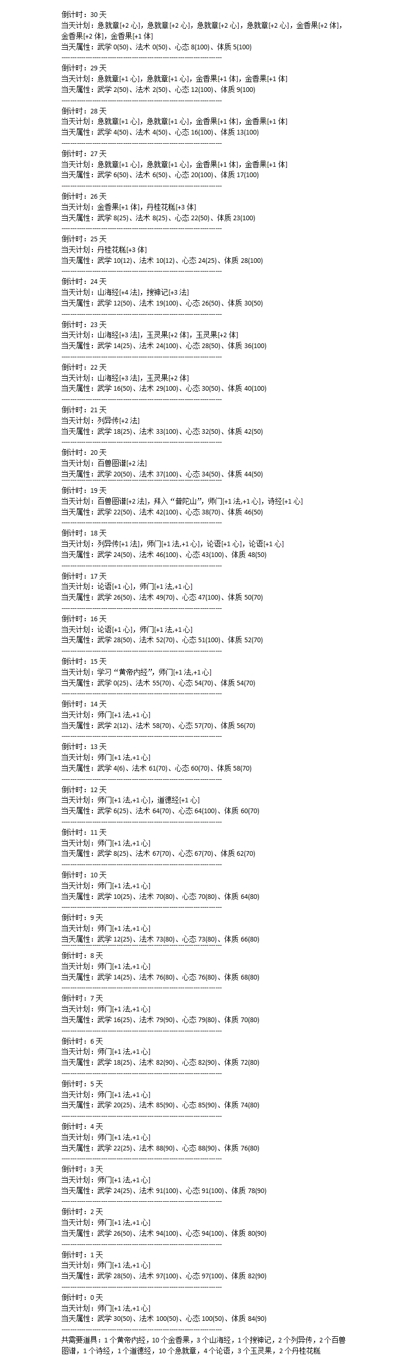 神武3手游普陀孩子打什么书,神武4普陀孩子计划书