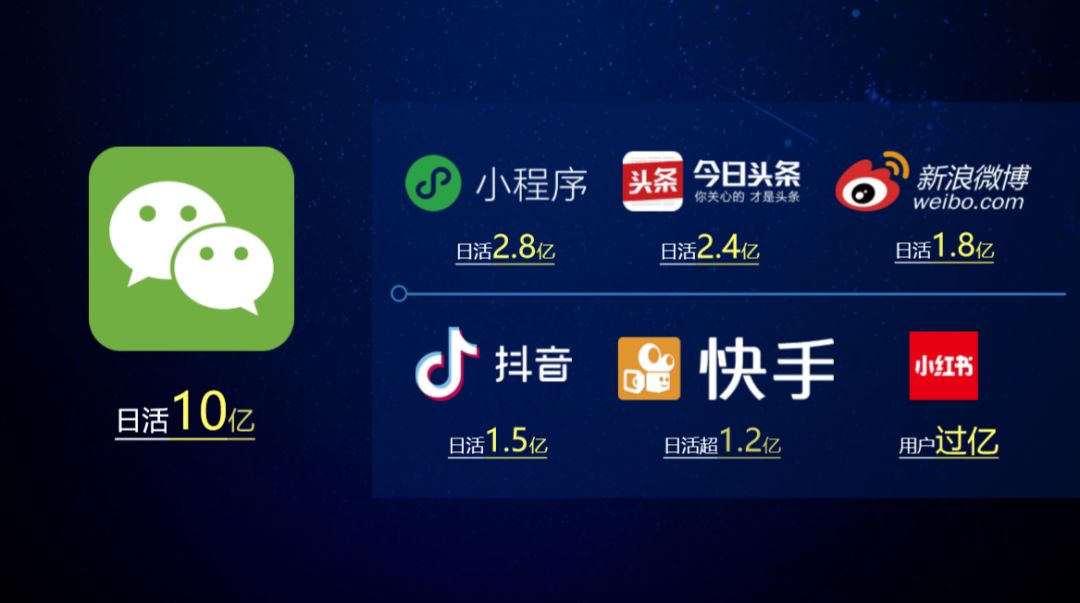 赢在微商,赢在下半场